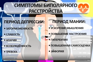 Лечение биполярного расстройства в Вешенской