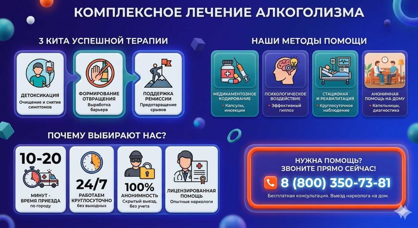 Инфографика о методах лечения алкоголизма в Вешенской: детоксикация, кодирование и анонимная помощь на дому от клиники Похмельная служба.